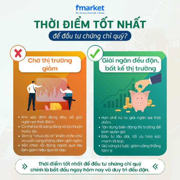 đầu tư quỹ mở càng sớm càng tốt