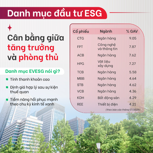danh mục quỹ mở EVESG