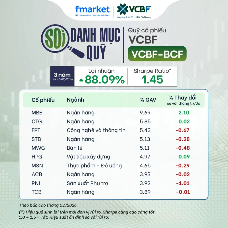 danh mục quỹ vcbf-bcf