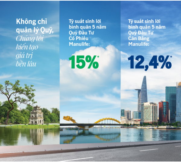 lợi nhuận quỹ mở manulife