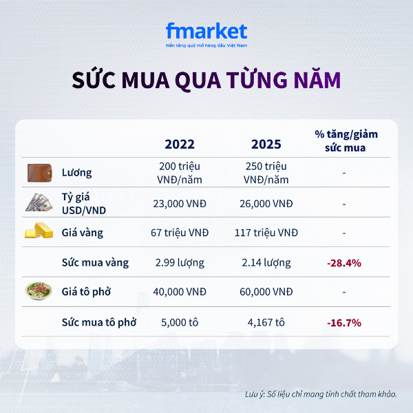 mối quan hệ sức mua và lạm phát