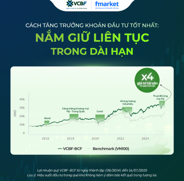đầu tư quỹ mở vcbf