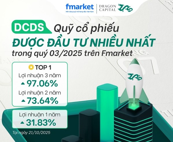 https://files.fmarket.vn/pro/blog/latest/quymoduocdautunhieunhat_1761274865119.png