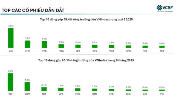 cổ phiếu dẫn dắt thị trường