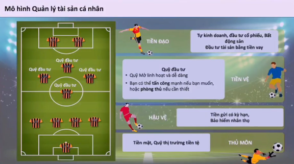 Cách phân bổ tài sản